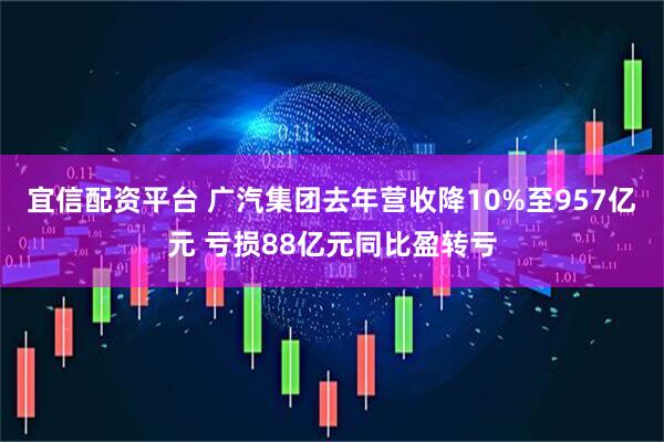 宜信配资平台 广汽集团去年营收降10%至957亿元 亏损88亿元同比盈转亏